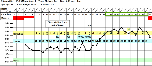 Disturbed Chart2