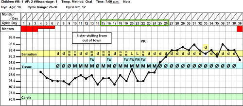 Disturbed Chart3